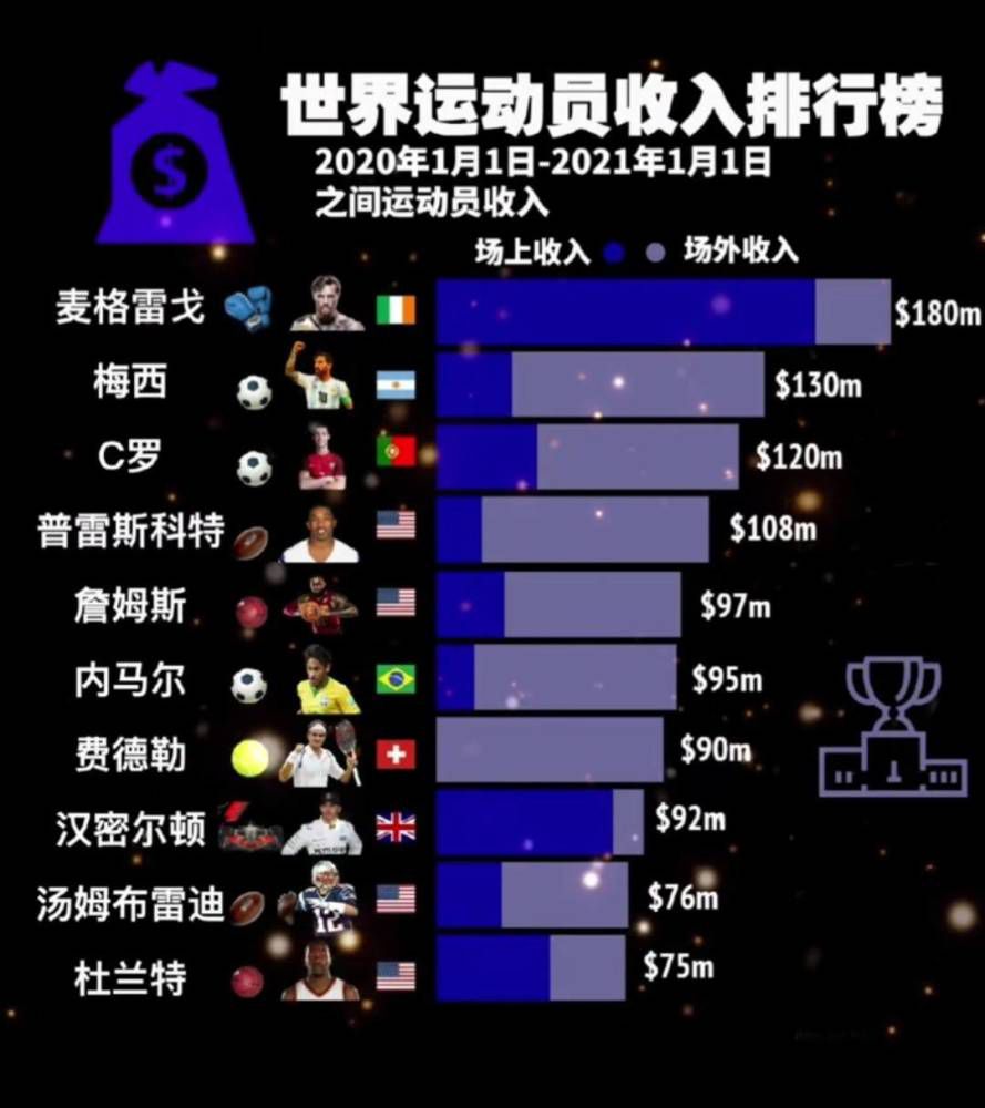 报道称，由于恩迪卡1月将离队参加非洲杯、斯莫林何时复出还不确定，因此罗马希望以低成本的方式补强后防，而博努奇成为了罗马的引援目标。